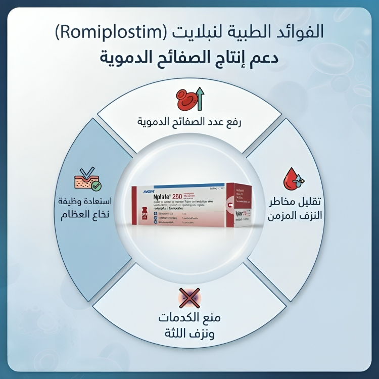 Romiplostim Nplate نبلات 250 مجم 1 فيال ( ثلاجة ) - الصورة 3
