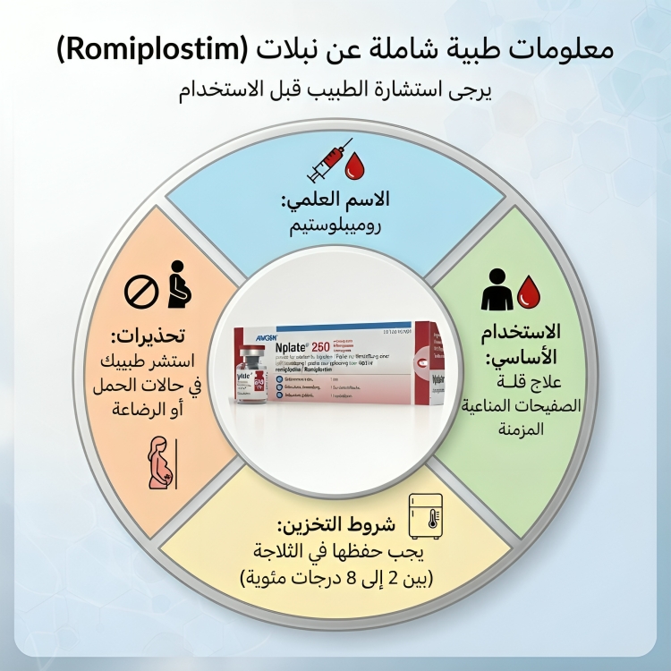 Romiplostim Nplate نبلات 250 مجم 1 فيال ( ثلاجة ) - الصورة 2