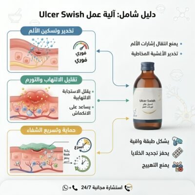Ulcer Swish غسول الفم