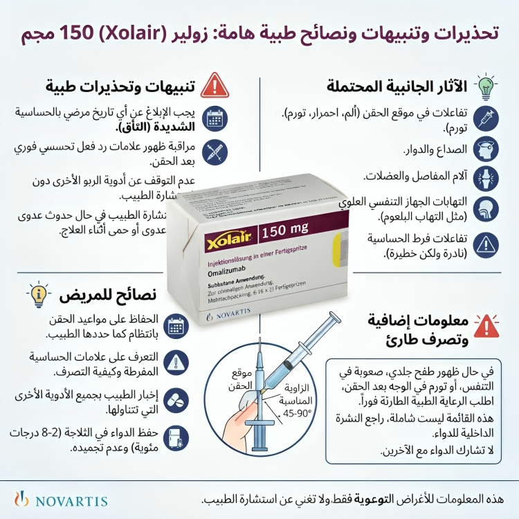 Xolair زولير فيال 150 مجم ( وصفة طبية ) - الصورة 2