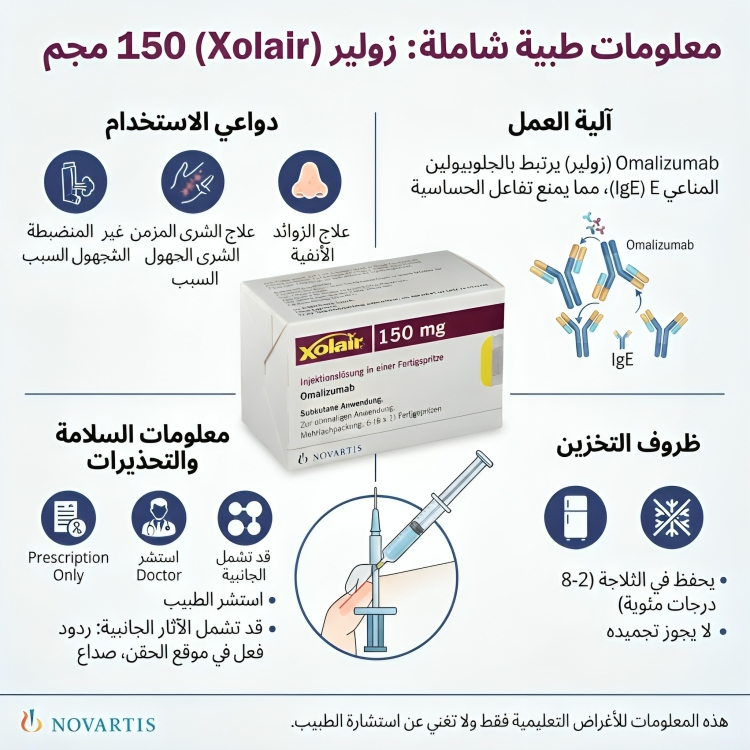 Xolair زولير فيال 150 مجم ( وصفة طبية ) - الصورة 3