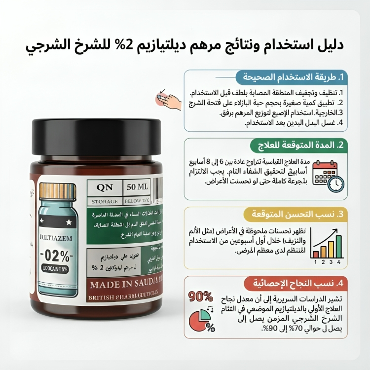 diltiazem مرهم علاج الشرخ الشرجي ديلتيازيم - الصورة 3