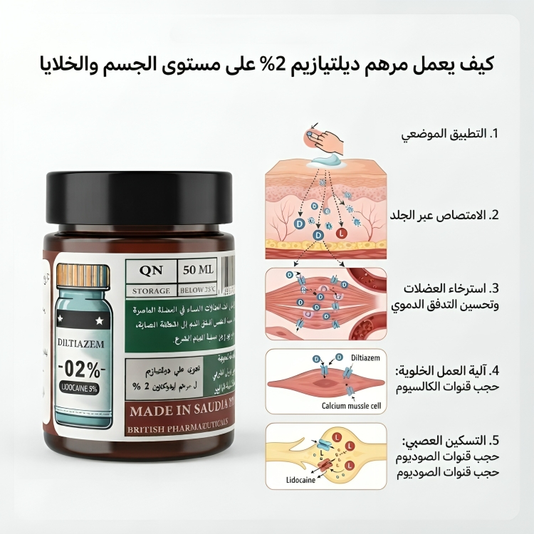 diltiazem مرهم علاج الشرخ الشرجي ديلتيازيم - الصورة 4
