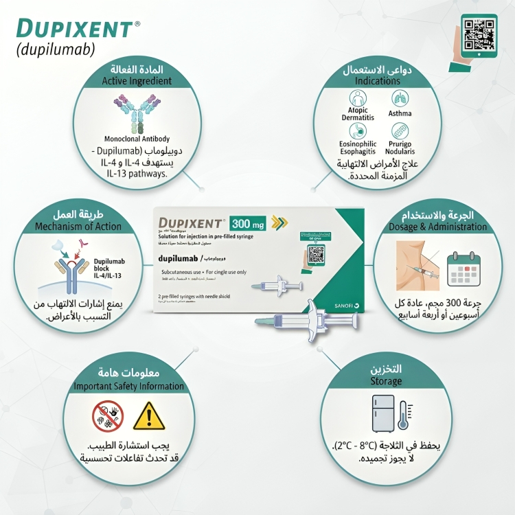 dupixent دوبيكسنت دوبيلوماب Dupilumab مجم 300 (ثلاجة) - الصورة 4