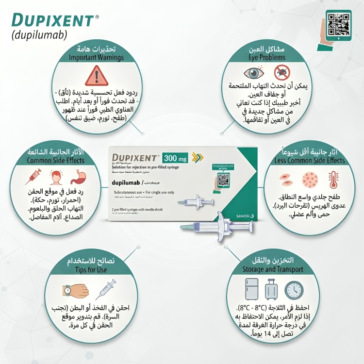 dupixent دوبيكسنت دوبيلوماب Dupilumab مجم 300 (ثلاجة) - الصورة 2