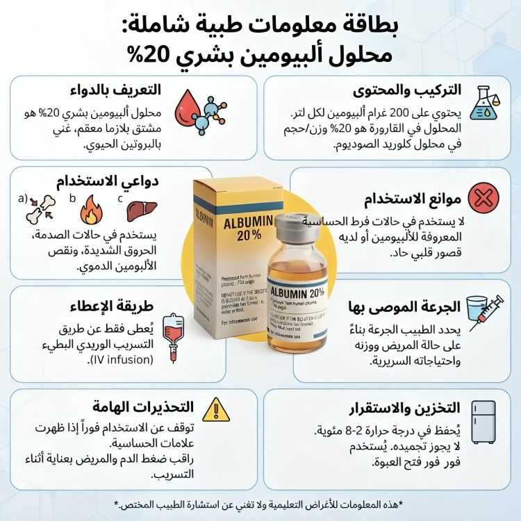 human albumin البومين بشري 20 % 50 ملي - الصورة 2