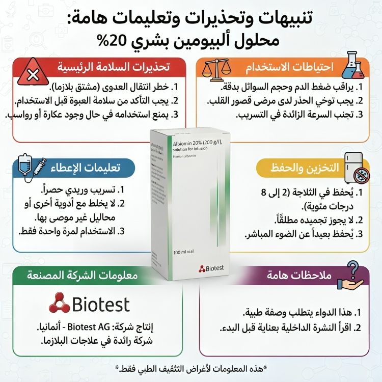 human albumin البومين بشري 20 % 100 ملي - الصورة 2