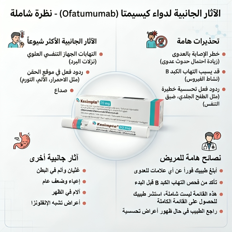 kesimpta كيسيمتا قلم معبأ مسبقًا 20 ملغ/0.4 مل (ثلاجة) - الصورة 2
