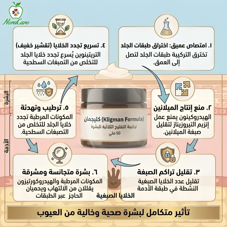 kligman formula كليجمان الخلطة الثلاثية - الصورة 3