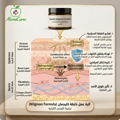 kligman formula كليجمان الخلطة الثلاثية
