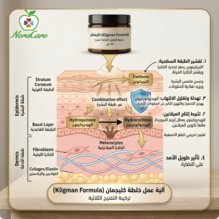 kligman formula كليجمان الخلطة الثلاثية - الصورة 4