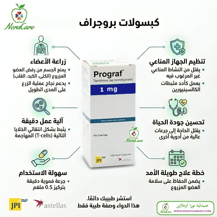 prograf بروجراف 1 تاكروليماس TACROLIMUS - الصورة 3