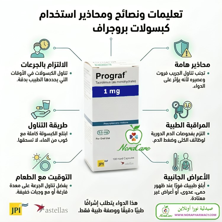 prograf بروجراف 1 تاكروليماس TACROLIMUS - الصورة 2