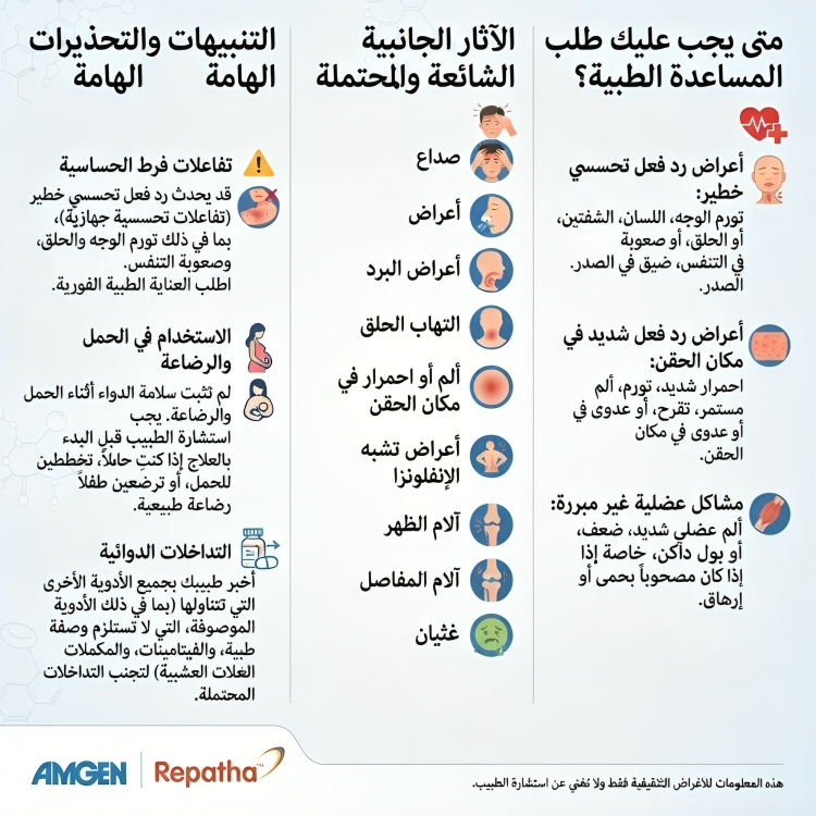 repatha ريباثا 140 مجم / مل 2 قلم معبأ للحقن ( ثلاجة ) - الصورة 2