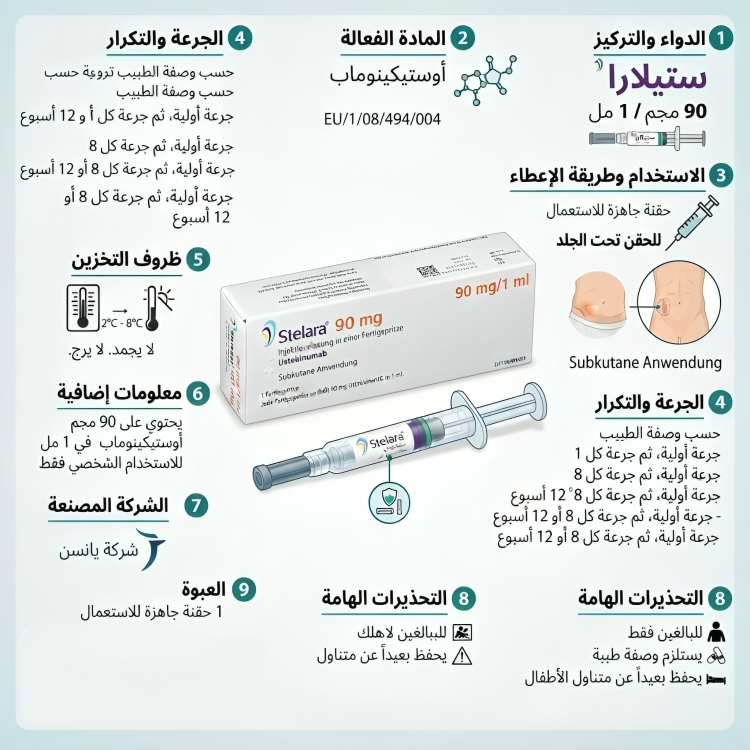 stelara ستيلارا 90 مجم 1 مل حقنة مسبقة التعبئة ( ثلاجة ) - الصورة 3