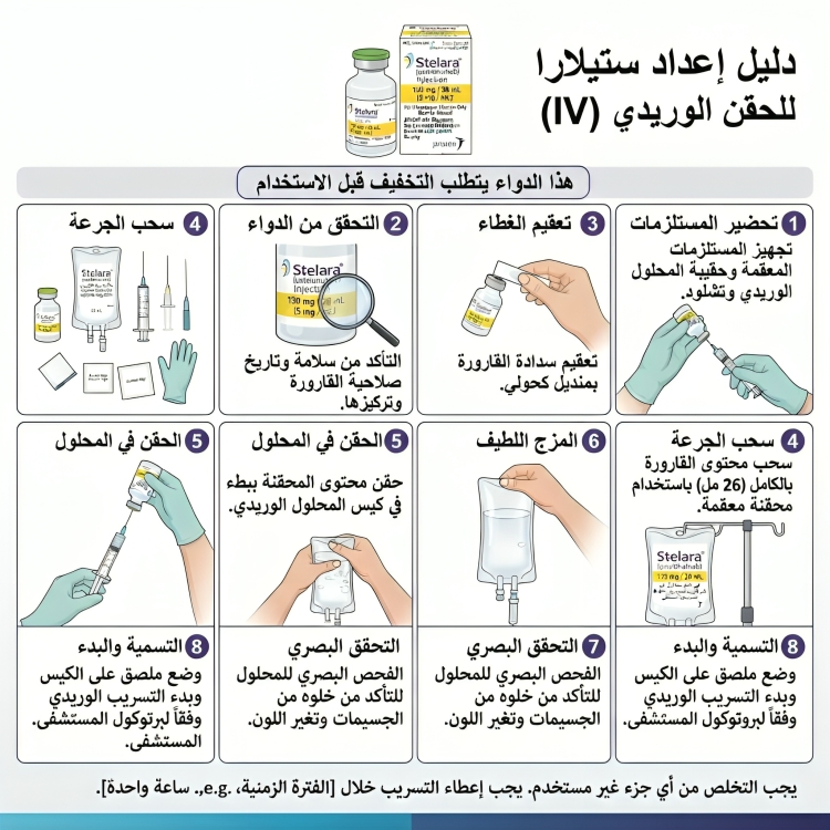stelara ستيلارا 130 مجم 26 مل 1 فيال ( ثلاجة ) - الصورة 2