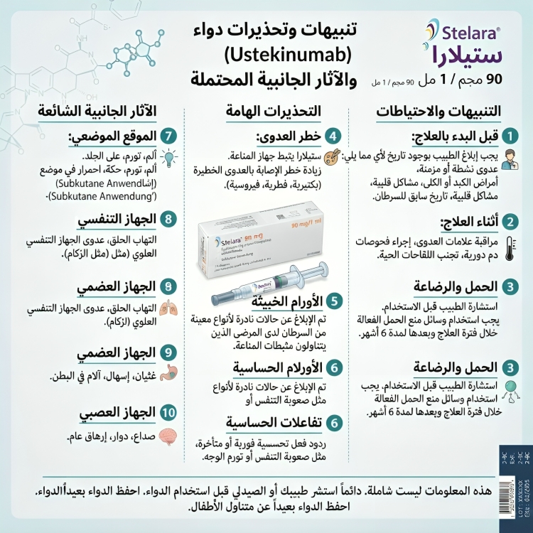 stelara ستيلارا 90 مجم 1 مل حقنة مسبقة التعبئة ( ثلاجة ) - الصورة 4