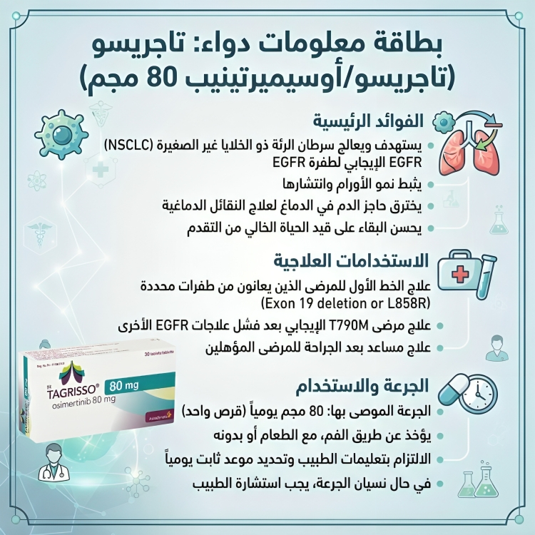 tagrisso تاجريسو اوسيميرتينيب 40 مجم 30 قرص osimertinib - الصورة 3