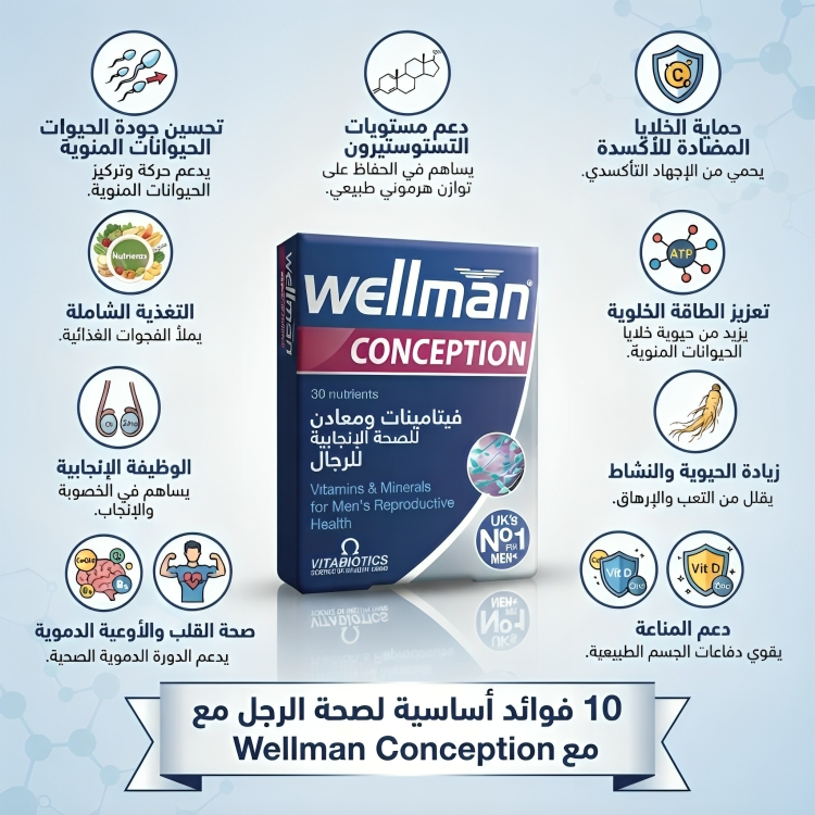 wellman conception ويلمان كونسيبشن فيتامينات الخصوبة للرجال - الصورة 3