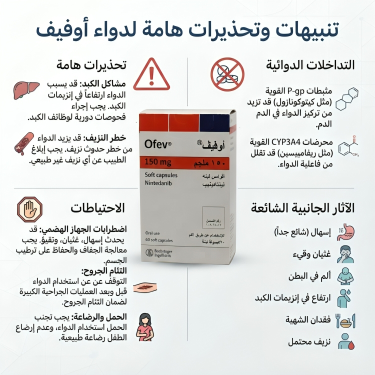 اوفيف 150 Ofev أوفيف 150 مجم 60 كبسولة (ثلاجة) - الصورة 2