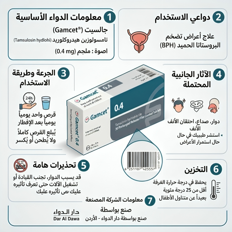 جامسيت 0.4 مجم 30 قرص GAMCET - الصورة 2