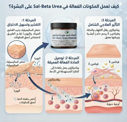 سالسيلك اسيد مع بيتاميثازون Sal-Beta Urea Ointment
