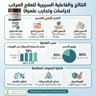علاج الصدفية تركيبة القطران