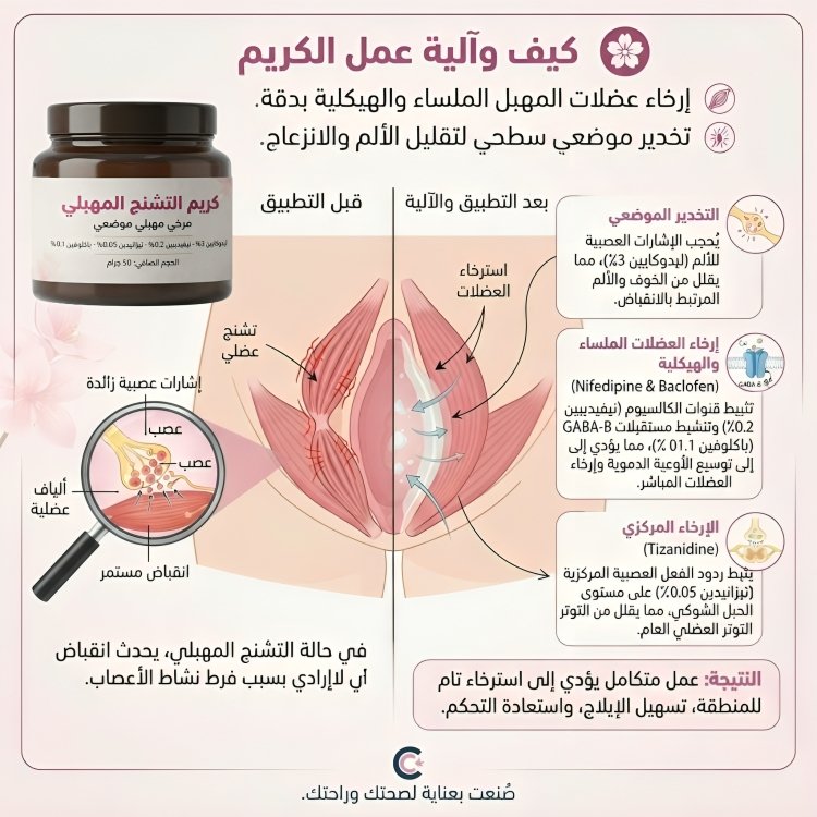 كريم التشنج المهبلي - الصورة 2