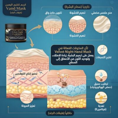 كريم تفتيح اليدين Velvet Night Hand Mask