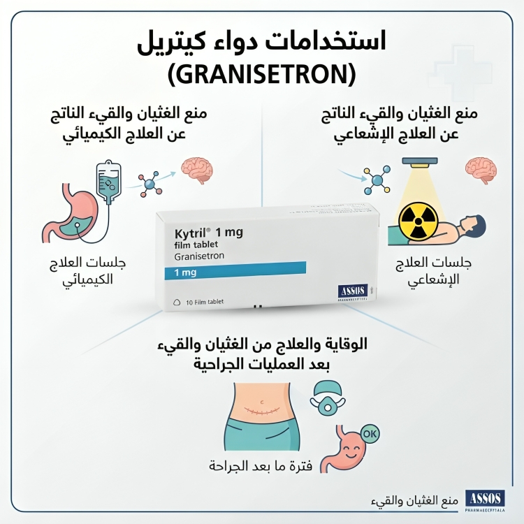 كيتريل GRANISETRON - الصورة 2