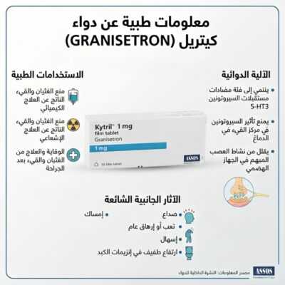 كيتريل GRANISETRON Kytril