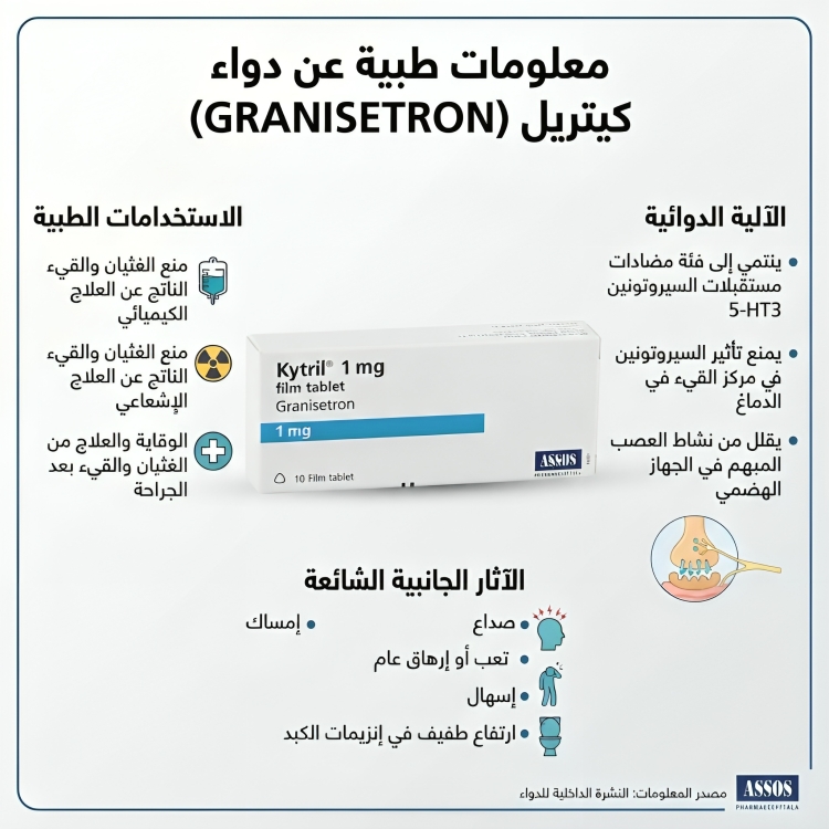 كيتريل GRANISETRON - الصورة 3