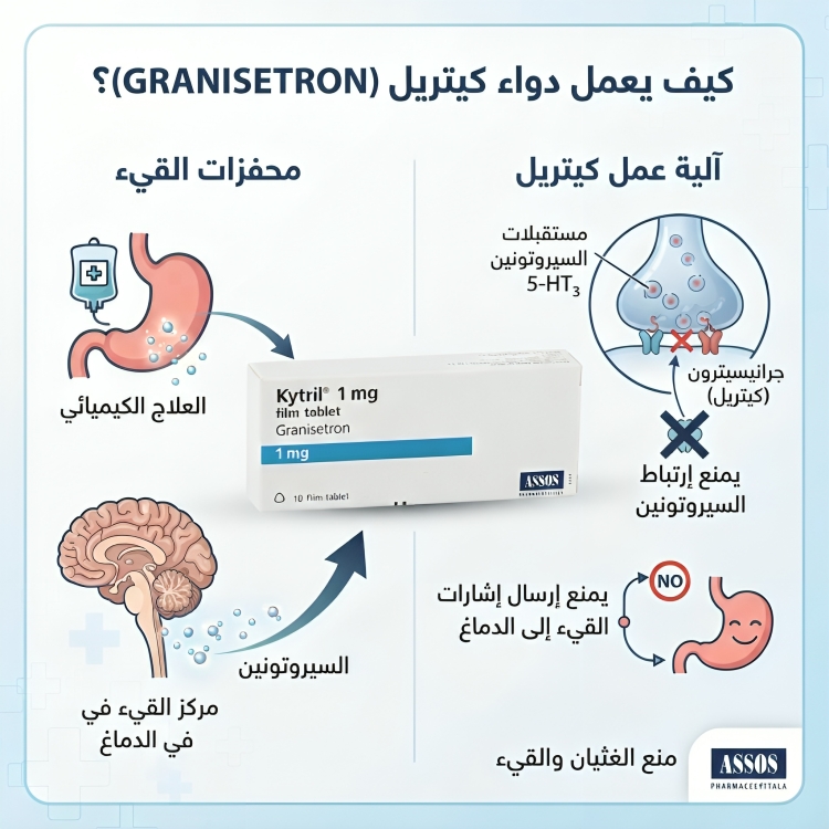 كيتريل GRANISETRON - الصورة 4