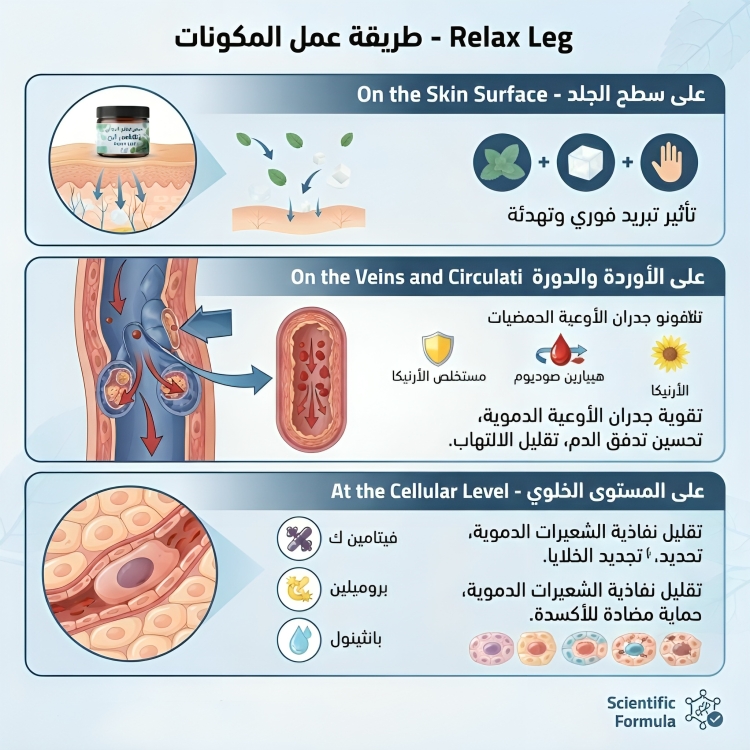 مرهم لعلاج الدوالي ريلاكس ليج Relax Leg - الصورة 5