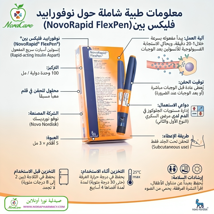 نوفورابيد علاج السكري Novorapid ( ثلاجة ) - الصورة 2