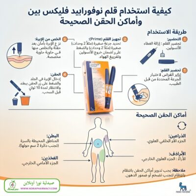 نوفورابيد علاج السكري Novorapid