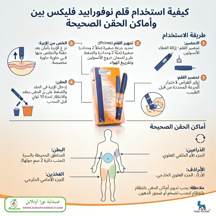نوفورابيد علاج السكري Novorapid ( ثلاجة ) - الصورة 3
