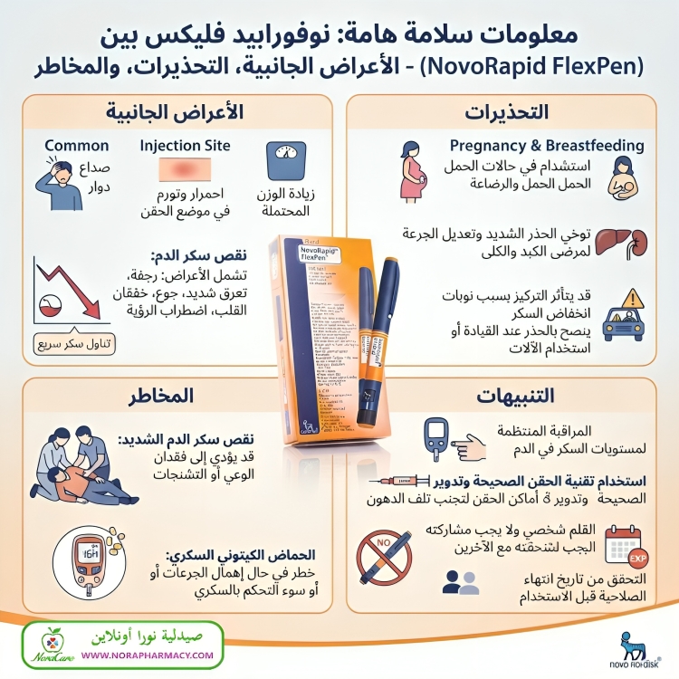 نوفورابيد علاج السكري Novorapid ( ثلاجة ) - الصورة 4