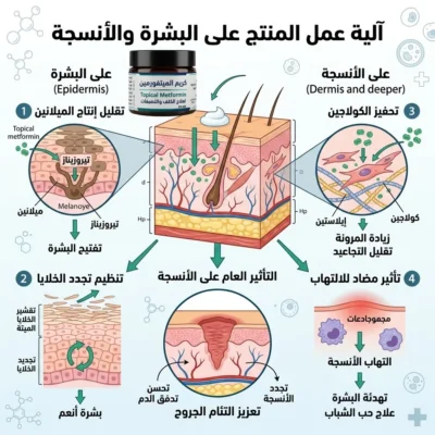 Topical Metformin كريم الميتفورمين 