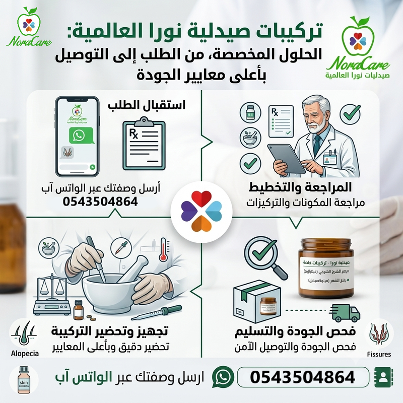 التركيبات الصيدلانية الحلول العلاجية المتخصصة (1)