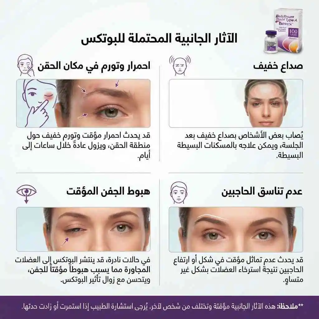 بوتكس اليرجان Allergan Botox 100 UNIT - الصورة 2