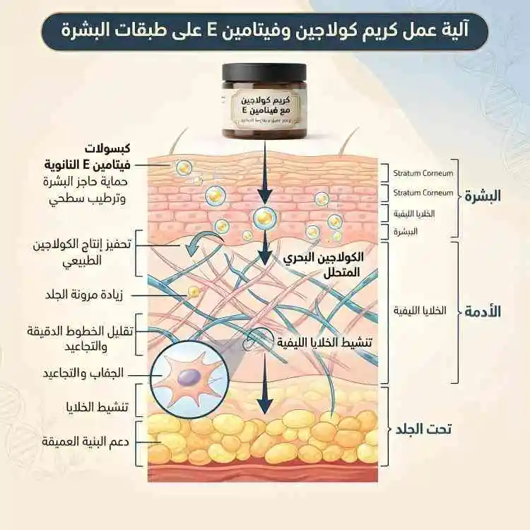 بوتكس اليرجان Allergan Botox 100 UNIT - الصورة 4