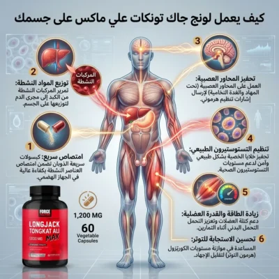 تونكات علي لونج جاك ماكس فيتامينات لتقوية الانتصاب