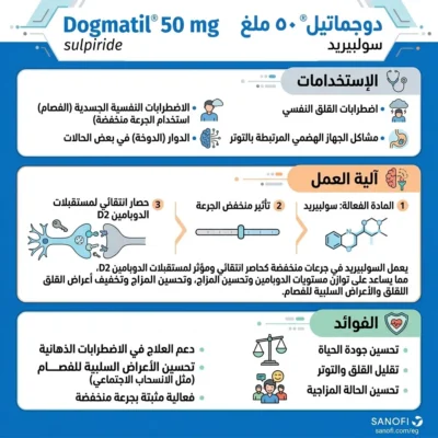 حبوب دوجماتيل 50 للقولون Dogmatil