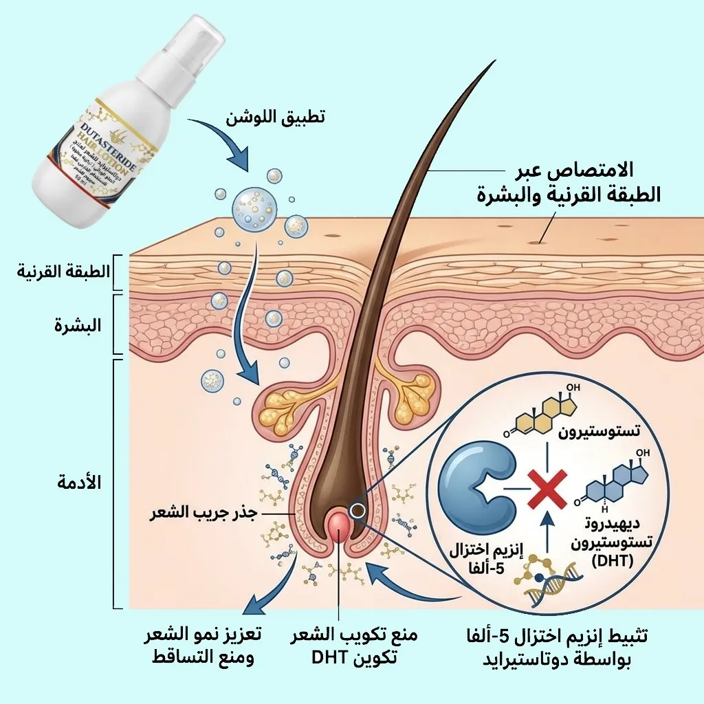 دوتاستيرايد للشعر لعلاج الصلع الوراثي DUTASTERIDE HAIR - الصورة 7