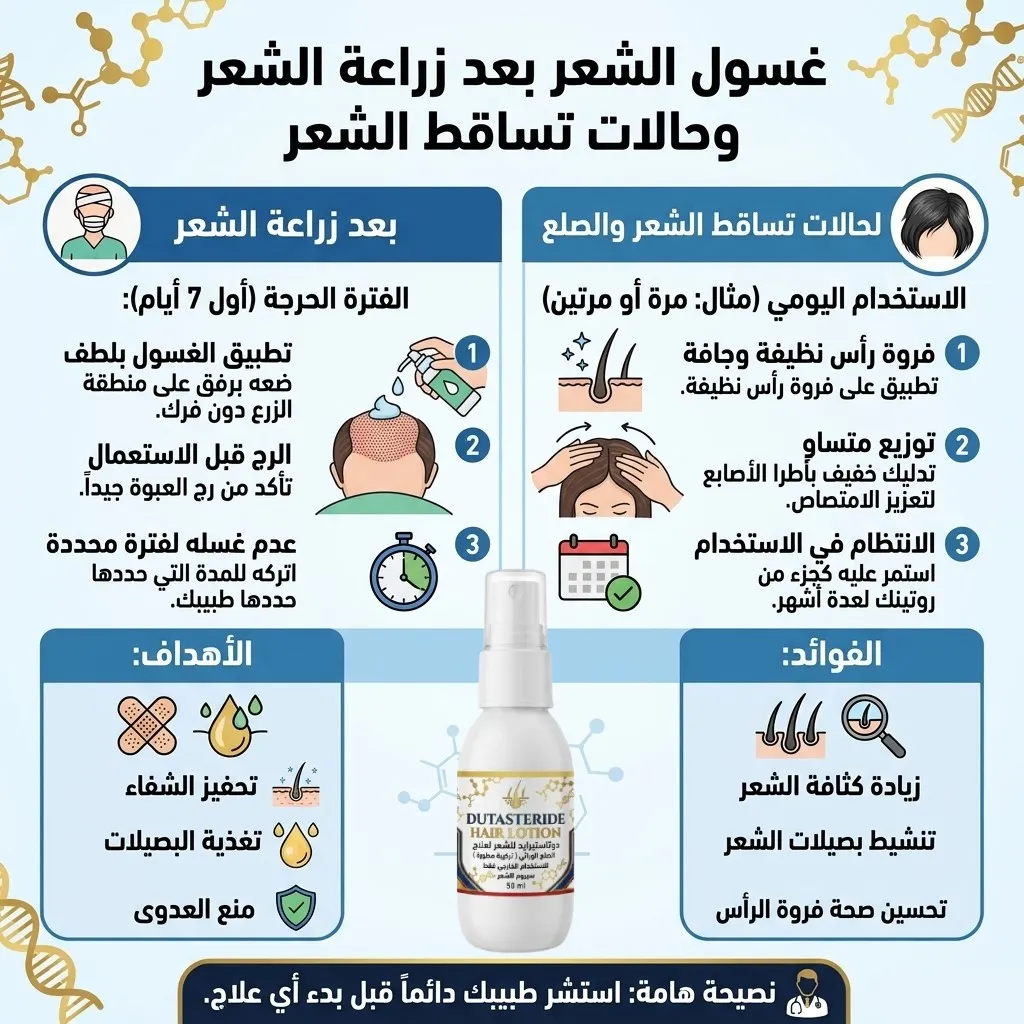 دوتاستيرايد للشعر لعلاج الصلع الوراثي DUTASTERIDE HAIR - الصورة 5