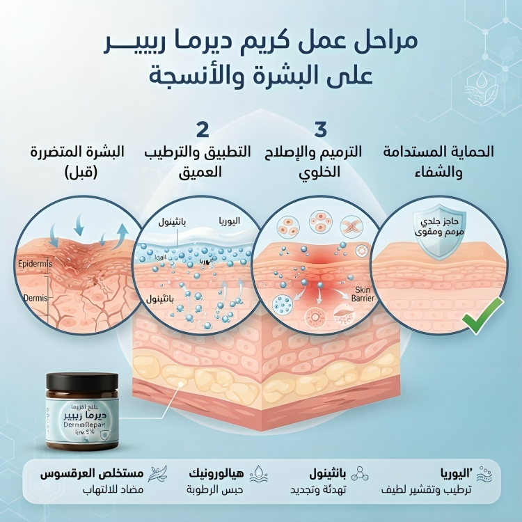 علاج اكزيما ديرما ريبير 5% يوريا DermaRepair - الصورة 3