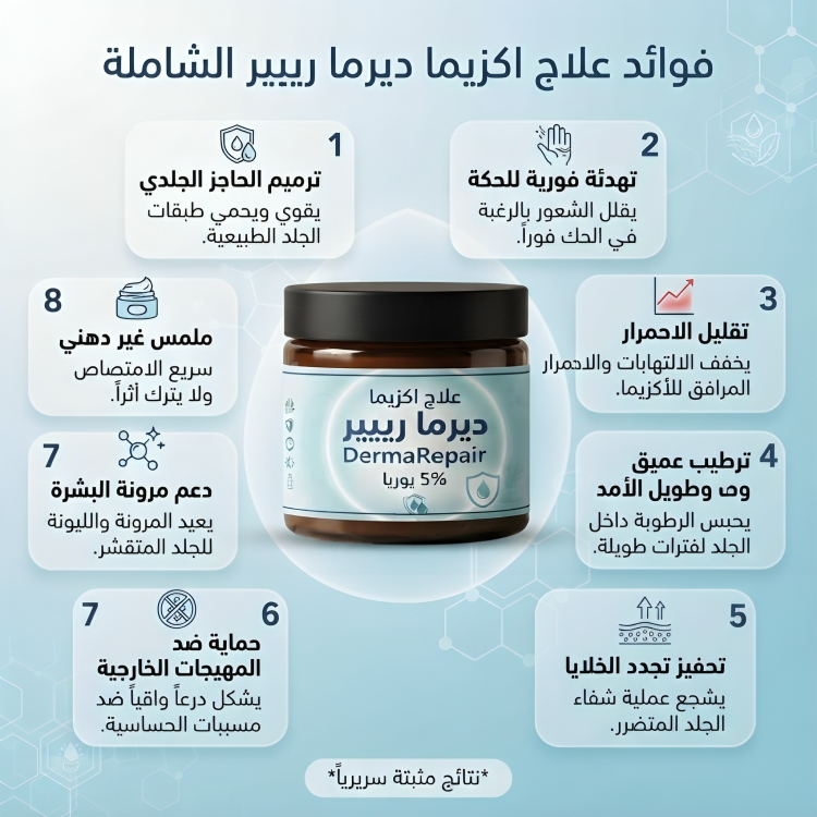 علاج اكزيما ديرما ريبير 5% يوريا DermaRepair - الصورة 4