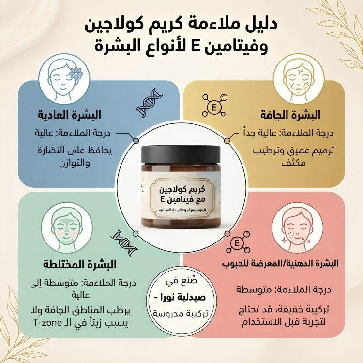 كريم كولاجين مع فيتامين E - الصورة 4