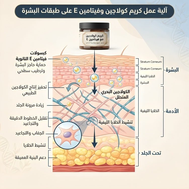 كريم كولاجين مع فيتامين E - الصورة 2